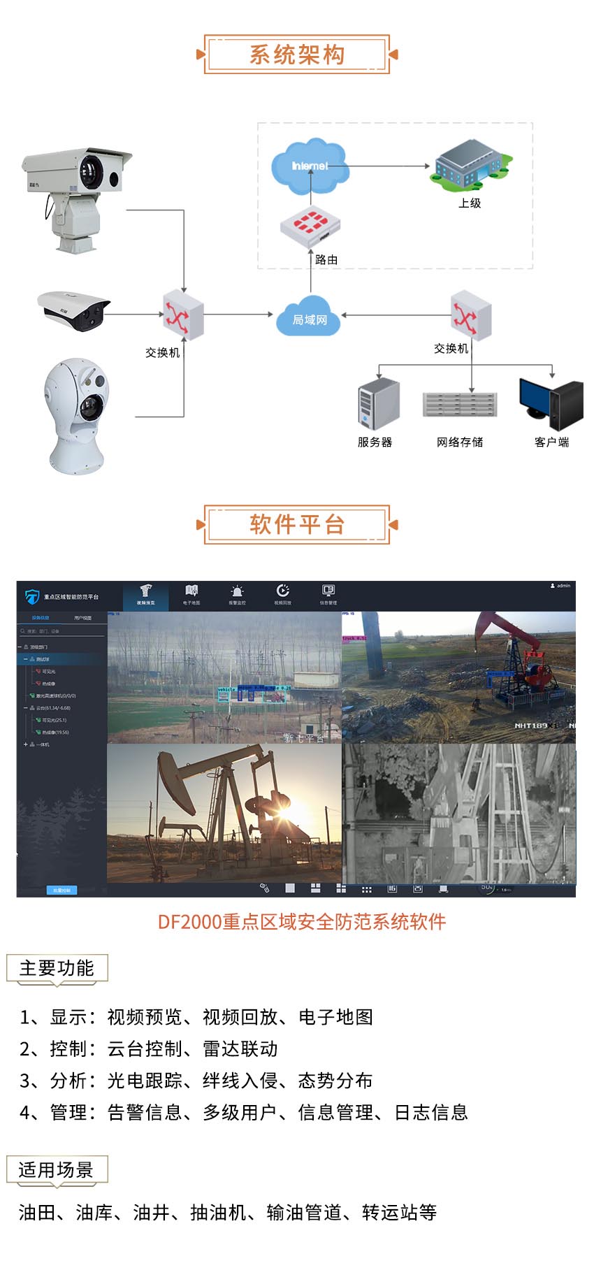 油田安全管控監控系統 油田安全管控監控系統
